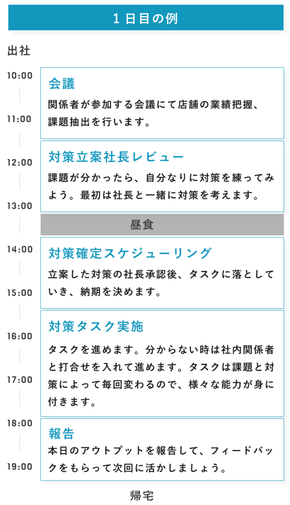 インターン研修後の仕事イメージ