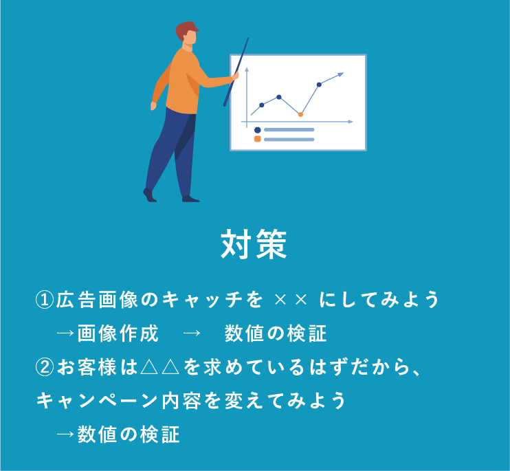 課題に対しての対策（タスク）の例